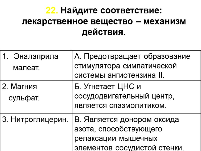 22. Найдите соответствие: лекарственное вещество – механизм действия.